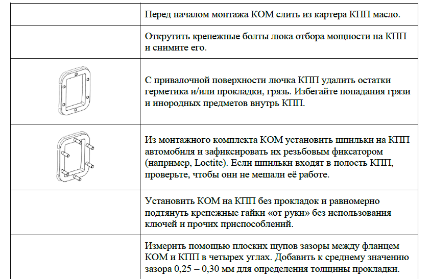 возможные положение при установке ком