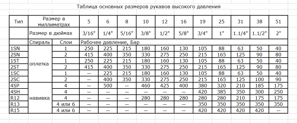 Таблица размеров РВД.png