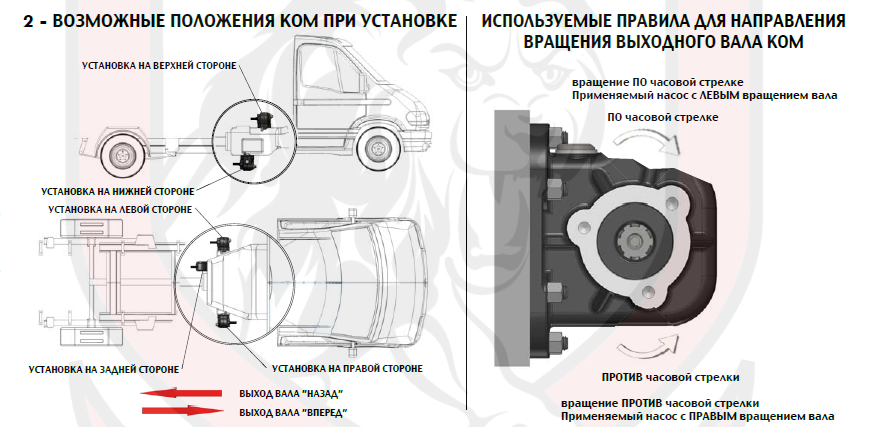 Возможные положения КОМ при установке на транспорт