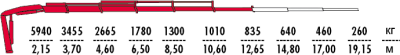 Fassi F155A.0