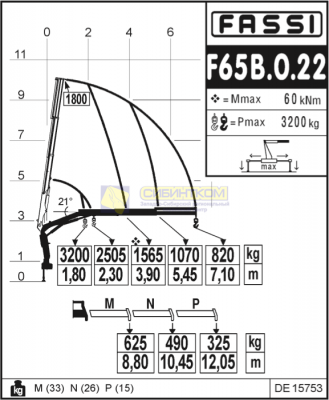 Fassi F65B.0.22 