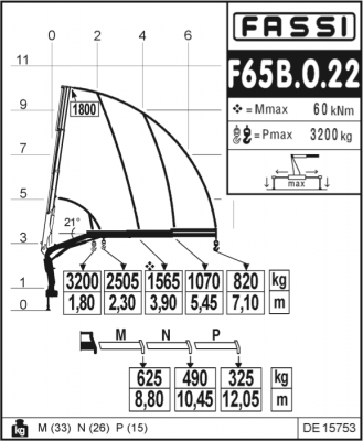Fassi F65B.0.22 