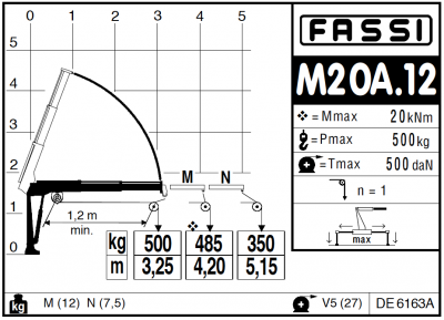 Fassi M20A.12 