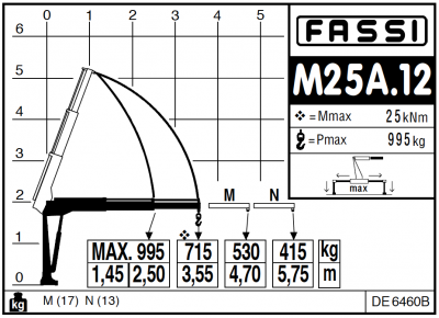 Fassi M25A.13 