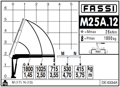 Fassi M25A.12 