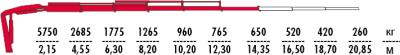 Fassi F155A.0