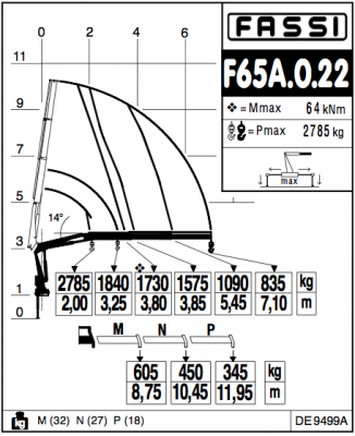 Fassi F65A.0.22 