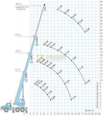КС-55713-3  стрела 21,7 м