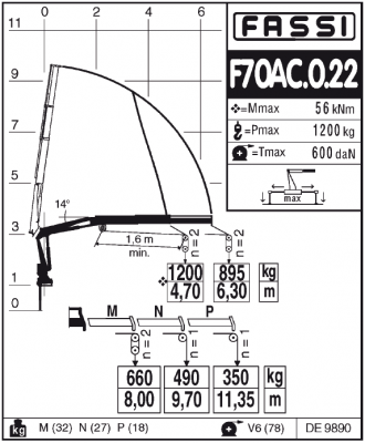 Fassi F70AC.0.22 