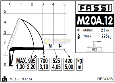 Fassi M20A.12 
