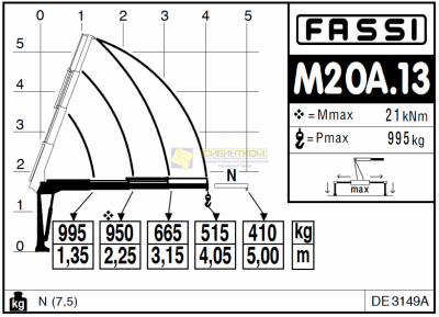 Fassi M20A.13 