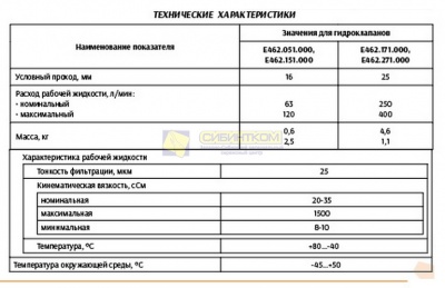Гидроклапан предохранительный Е462.151.00 (У-462.815.1)