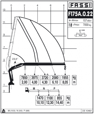 Fassi F175A.0