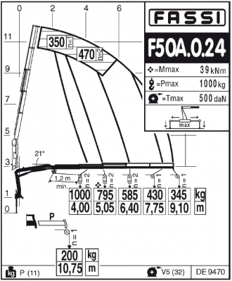 Fassi F50A.0.24 