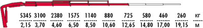 Fassi F135A.0