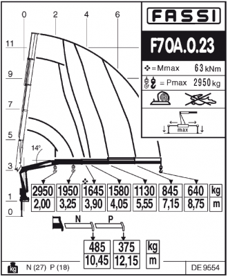 Fassi F70A.0.23 