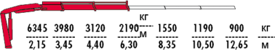 Fassi F155A.0
