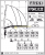 Fassi F70AC.0.22 