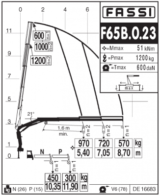 Fassi F65B.0.23