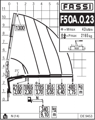 Fassi F50A.0.23 