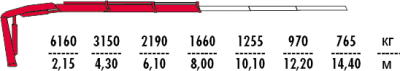 Fassi F155A.0