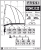 Fassi F70AC.0.22 