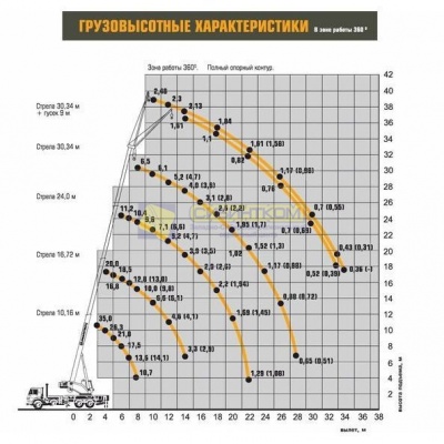 Автокран КС-55735-6