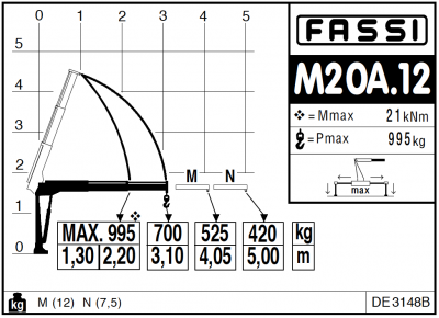 Fassi M20A.12 