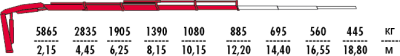 Fassi F155A.0