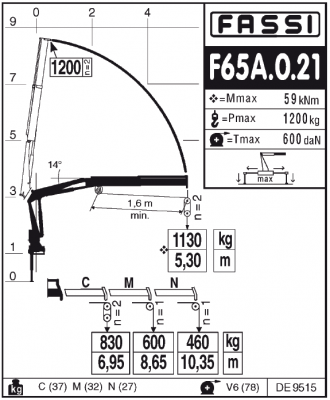  Fassi F65A.0.21