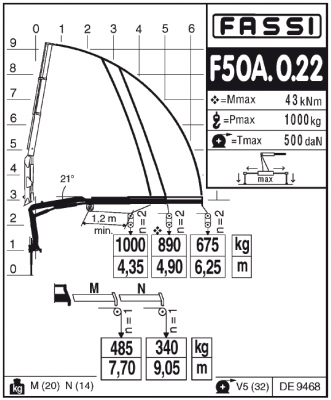 Fassi F50A.0.22 