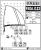 Fassi F50A.0.22 