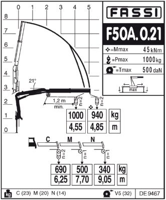 Fassi F50A.0.21 