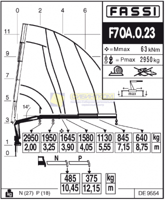 Fassi F70A.0.23 