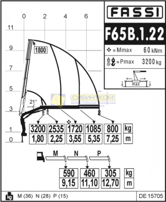 Fassi F65B.1.22 