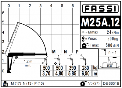 Fassi M25A.13 