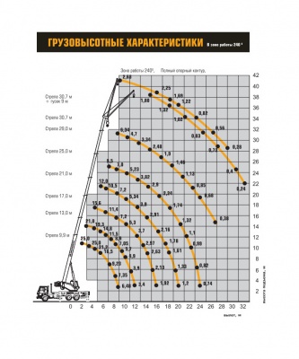 Автокран Ивановец КС-45717А-1Р