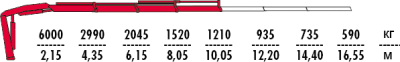 Fassi F155A.0