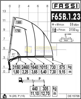 Fassi F65B.1.23