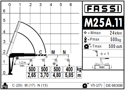 Fassi M25A.11 