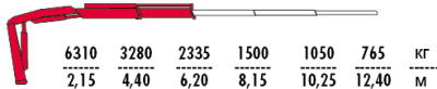 Fassi F155A.0