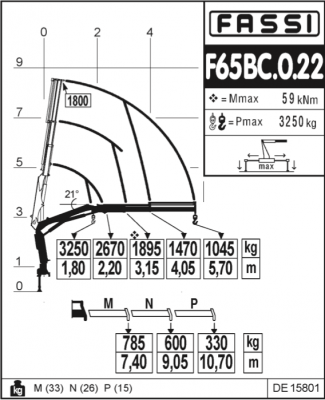 Fassi F65BC.0.22 