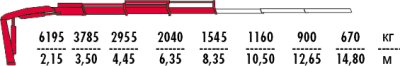 Fassi F155A.0