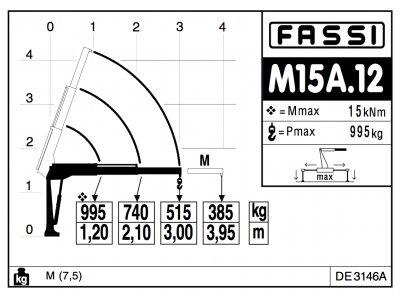 Fassi M15A.12