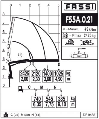 Fassi F55A.0.21 