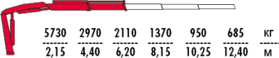 Fassi F135A.0
