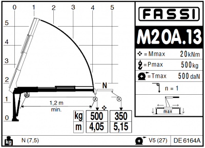 Fassi M20A.13 