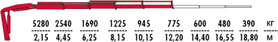 Fassi F135A.0