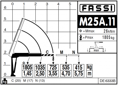 Fassi M25A.11 
