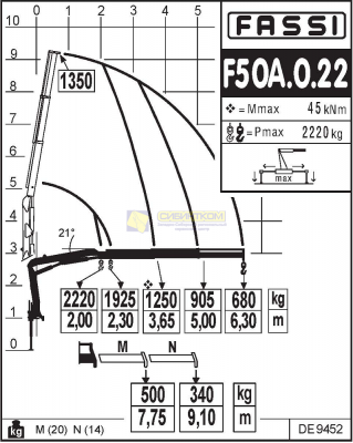 Fassi F50A.0.22 